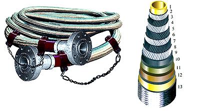 Choke Link and Kill Line Hose