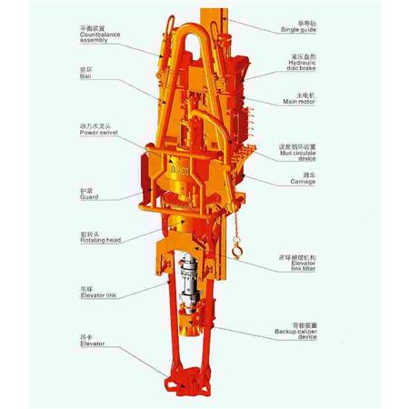 Top Drive System